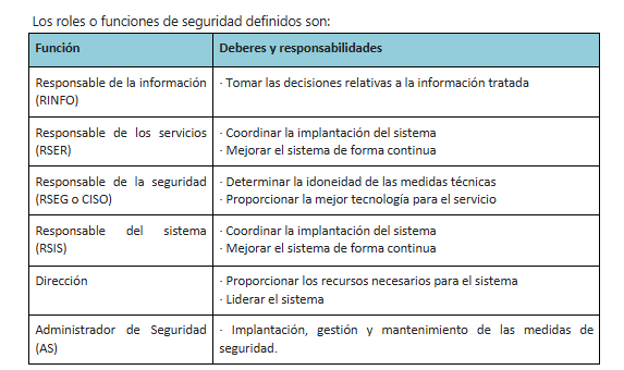 Roles y funciones